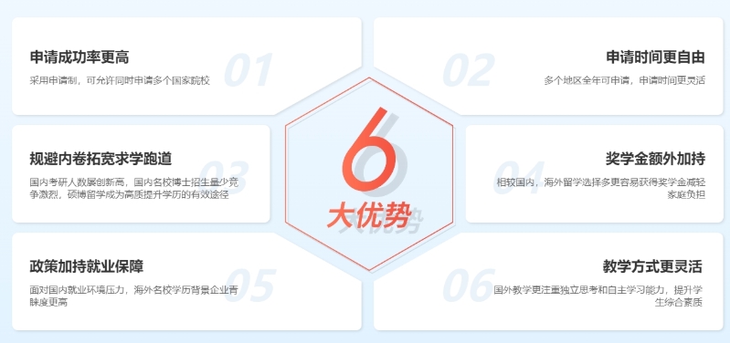 强烈推荐！海外德国留学机构十大排名名单.png