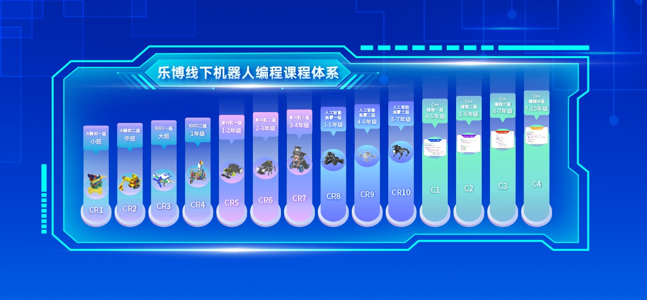 福州十大少儿C++编程语言课程辅导学校TOP榜一览