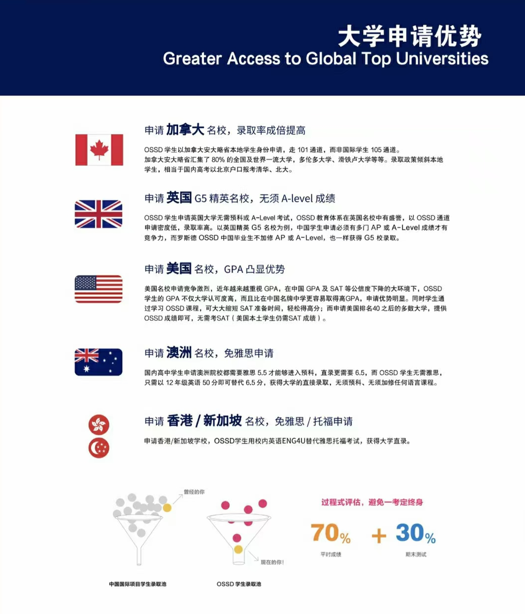 大学申请优势.jpg
