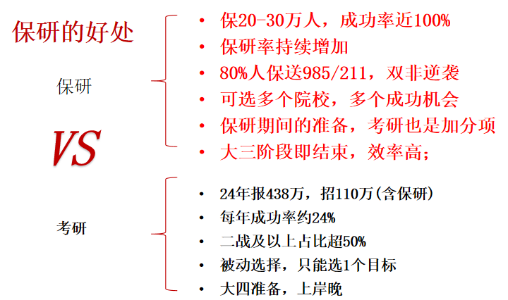 保研的好处.png