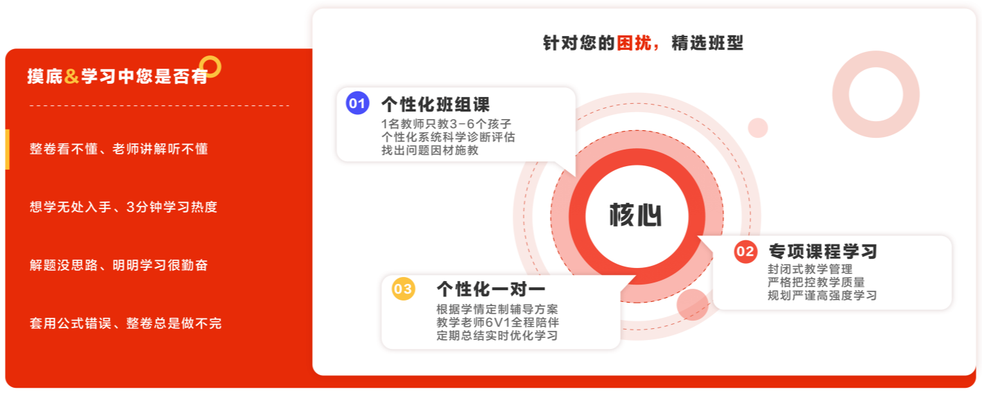 个性化一对一.png undefined