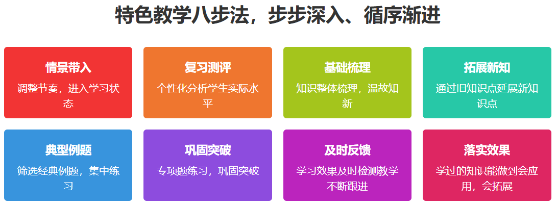 八部教学法.png