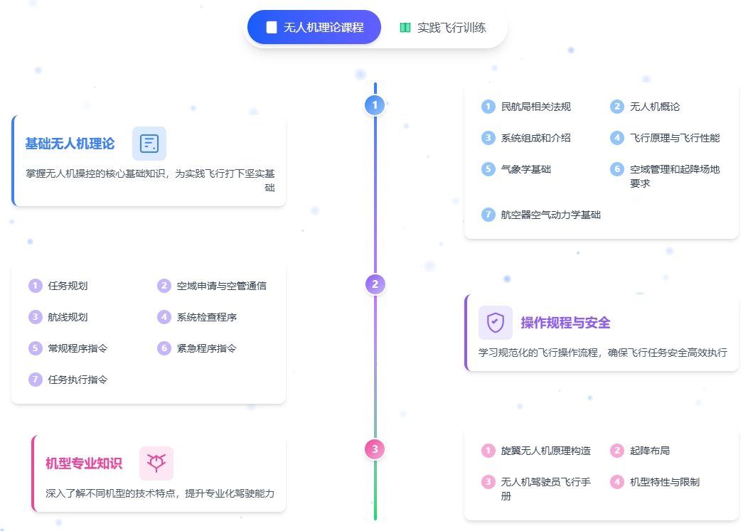 无人机理论课程.png