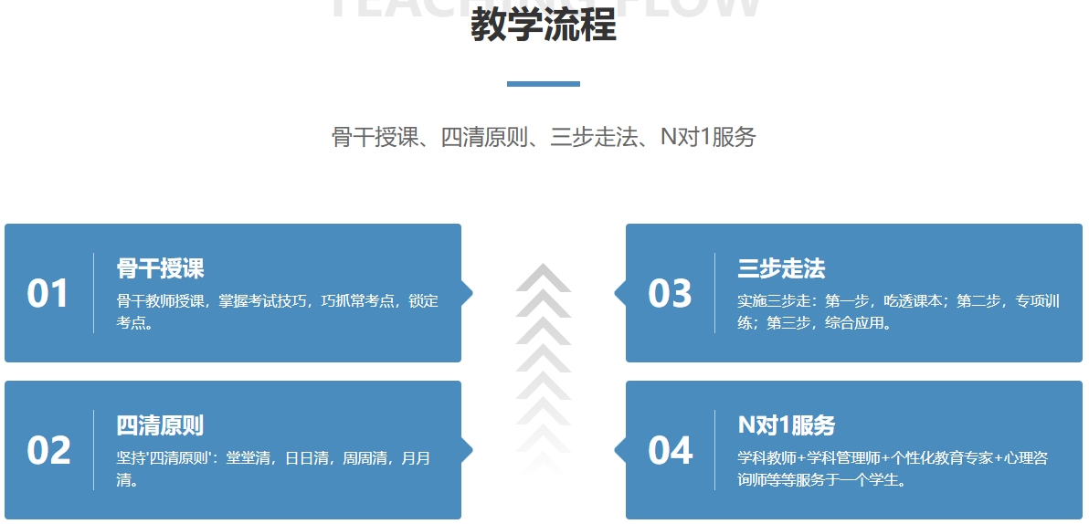 教学流程.png