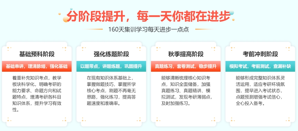考研